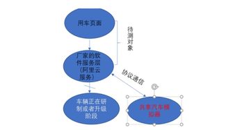 智能物聯網 軟件模擬器——功能測試的創新解決方案與信息安全軟件的開發