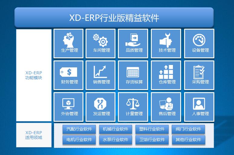 興達(dá)XD-ERP 賦能網(wǎng)絡(luò)與信息安全軟件開發(fā)的堅(jiān)實(shí)底座