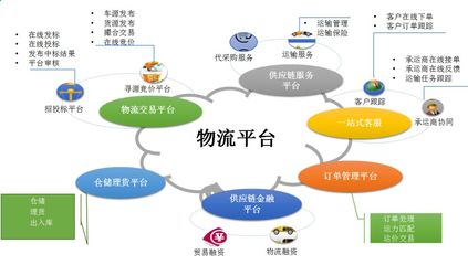淺析物流企業(yè)如何向供應鏈服務轉型升級