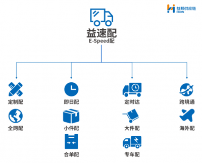 倉配物流大變革 益邦供應鏈引領行業(yè)創(chuàng)新