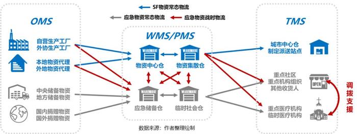 疫情推動應急供應鏈管理邁入新臺階，物流與供應鏈企業如何突圍？