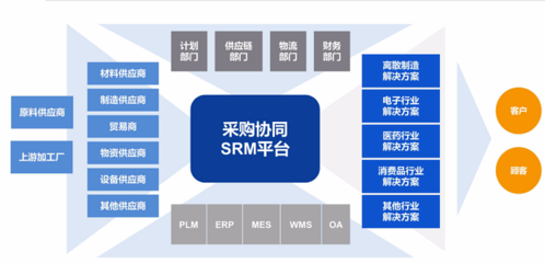 構建數字化供應鏈與一體化流程，賦能品牌管理新生態