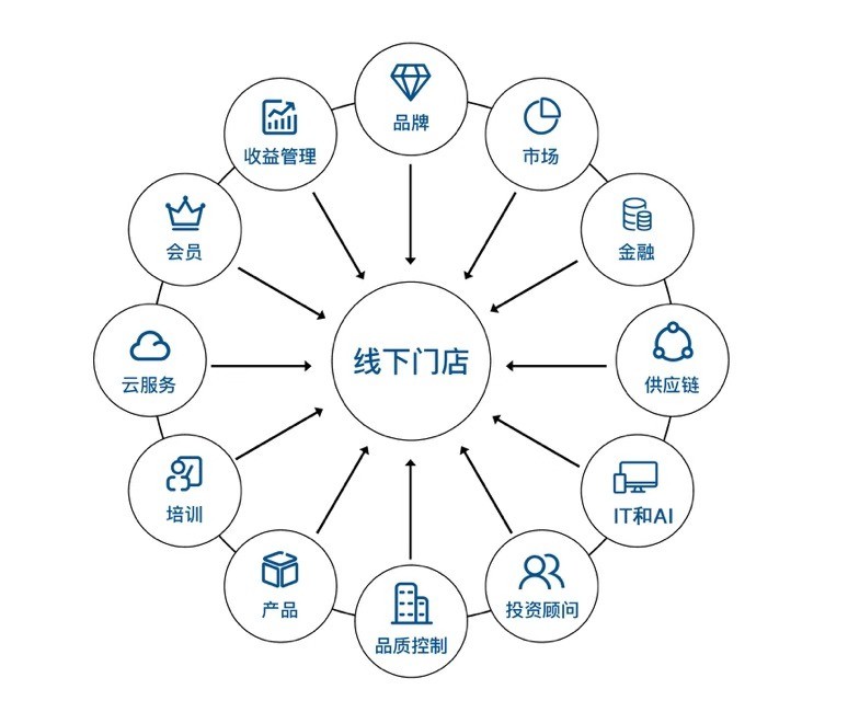 華住集團(tuán)戰(zhàn)略整合 你好酒店與怡萊合并，深耕單體酒店輕連鎖市場(chǎng)
