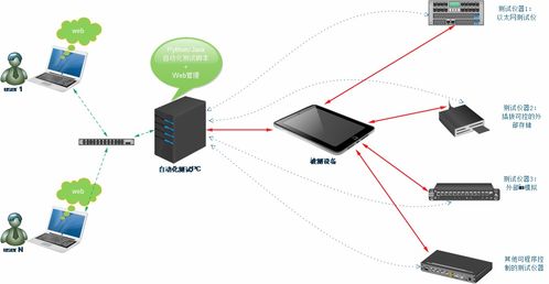 淄博軟件設(shè)計(jì)中的軟件測試方案設(shè)計(jì) 策略、流程與最佳實(shí)踐