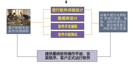 淄博藍(lán)脈 軟件行業(yè)的開路人，引領(lǐng)淄博數(shù)字未來